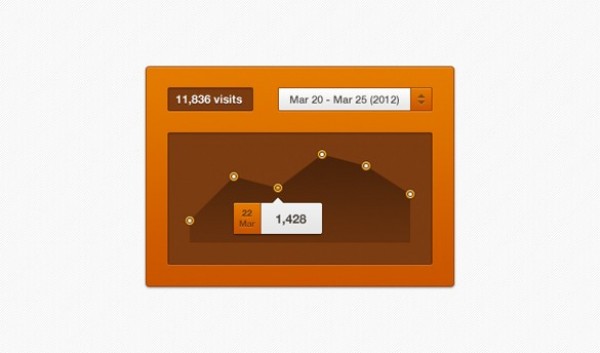 Orange Visits Graph Widget PSD widget web visits web visits unique ui elements ui tooltip stylish quality psd original orange new modern interface hi-res HD fresh free download free elements dropdown download detailed design dates creative counter clean box   