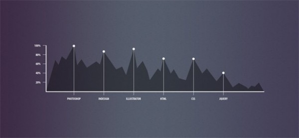 Dark Skills Graph with Highlight Pointers PSD web unique ui elements ui stylish statistic skill graph simple quality psd original new modern measure interface hi-res HD graph fresh free download free elements download detailed design dark creative clean analytic   