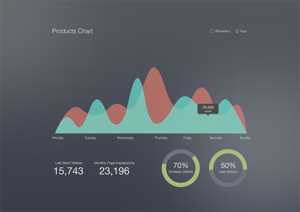 Product Charts Progress Visitors visitors statistics progress graph chart analyze   
