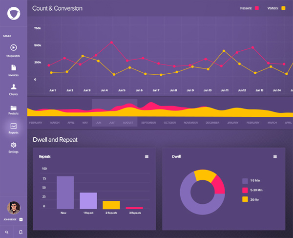 Business Finance Dashboard Chart and Menu settings repeat purple projects menu dwell dashboard dark clients chart   