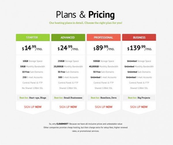 Stunning 4 Column Pricing Table Interface PSD web unique ui elements ui stylish red quality psd pricing table original new modern interface hi-res HD green fresh free download free elements download detailed design creative comparison clean 4 column   