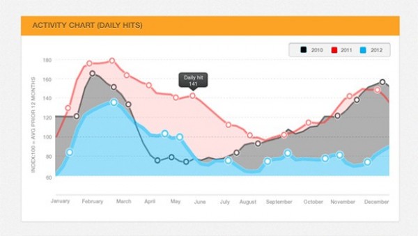 Stylish Activity Chart with Overlays PSD web unique ui elements ui transparent tooltip toolbar stylish quality psd original new modern line chart interface hi-res HD graph fresh free download free elements download detailed design creative clean chart activity chart activity   