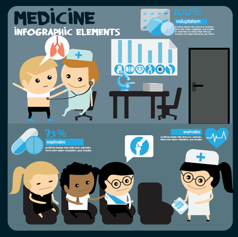 Modern medicine infographic vectors 07 modern medicine infographic   