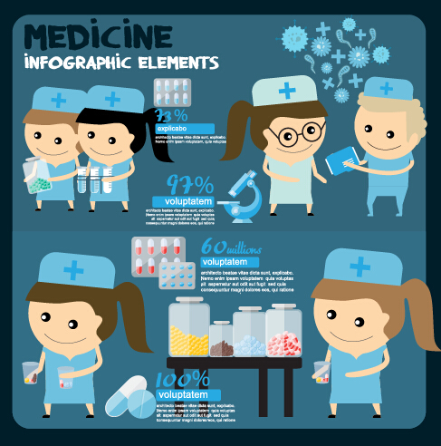 Modern medicine infographic vectors 06 modern medicine infographic   