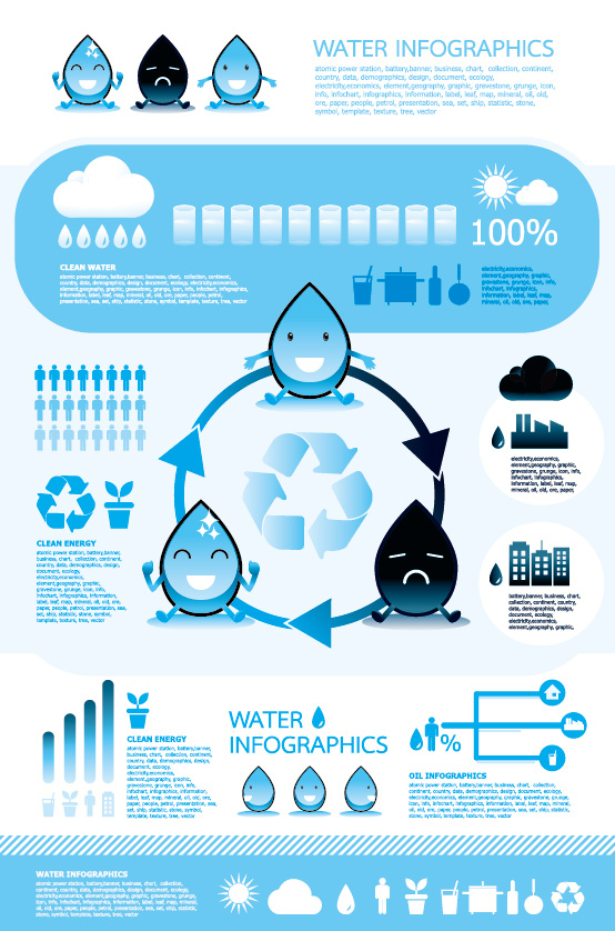 Water cycle diagram vector recycling infographics icon Drops of water data graph clouds   