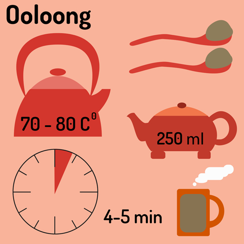 Tea infographics design vector set 07 tea infographics design   