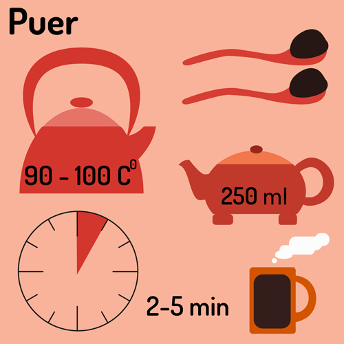 Tea infographics design vector set 09 tea infographics design   