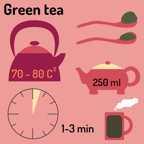Tea infographics design vector set 02 tea infographics design   