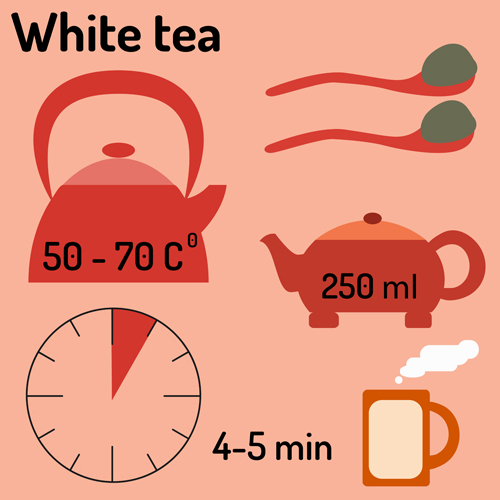 Tea infographics design vector set 05 tea infographics design   