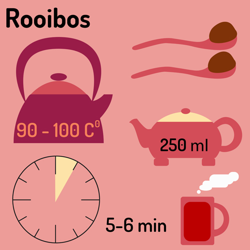 Tea infographics design vector set 06 tea infographics design   