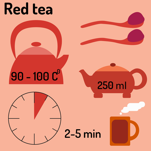 Tea infographics design vector set 03 tea infographics design   