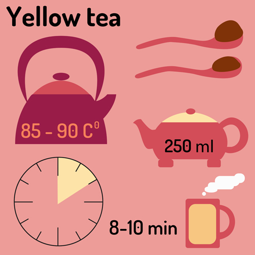 Tea infographics design vector set 04 tea infographics design   