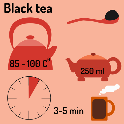 Tea infographics design vector set 01 tea infographics design   