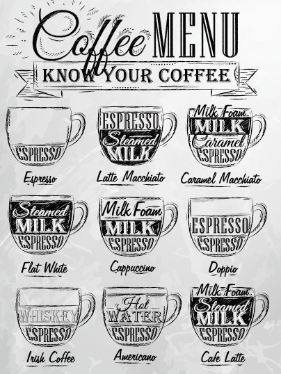 Vintage coffee menu typographic design vector 03 vintage menu graphic design coffee   