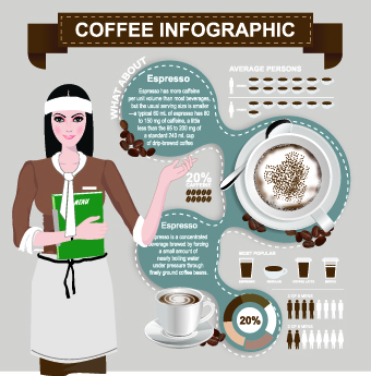 Coffee elements infographics vector 04 infographics infographic element Coffee elements coffee   