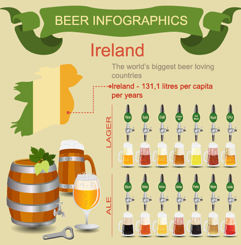 Beer infographic business template vector 02 template vector infographic business template business beer   