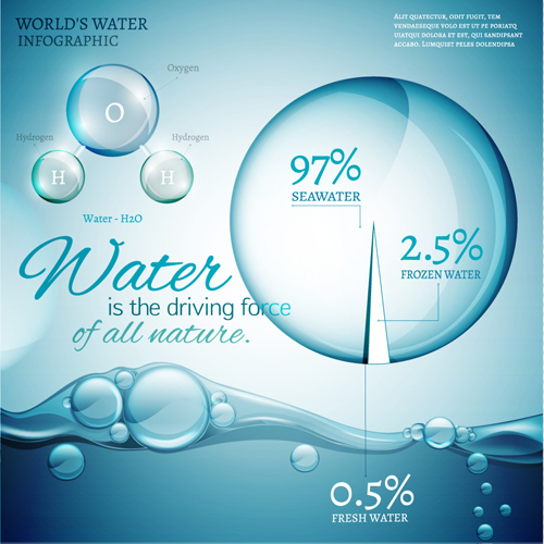 World water infographic vector material 02 world water infographic   