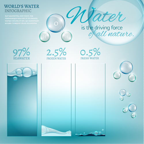 World water infographic vector material 01 world water infographic   