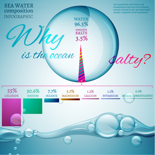 Sea water composition infographic vector 03 water sea water sea infographic Composition   