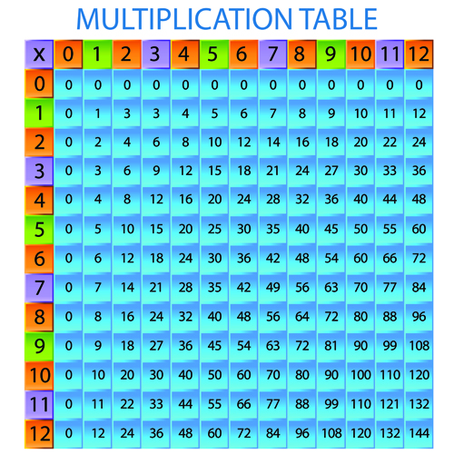 Multiplication table design elements vector 02 table Multiplication elements element   