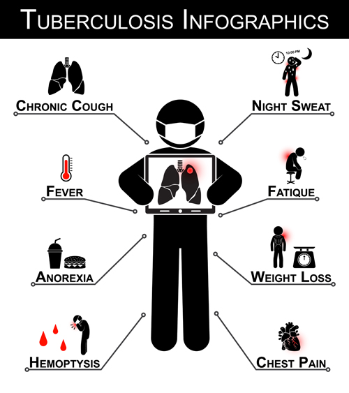 Tuberculosis with infographics vector material holi happy grounge background   