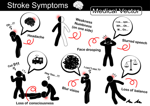 Stroke symptoms vector symptoms stroke   