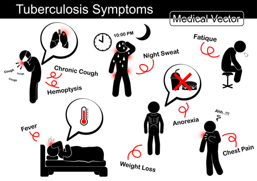 Tuberculosis symptom vector material Tuberculosis symptom   