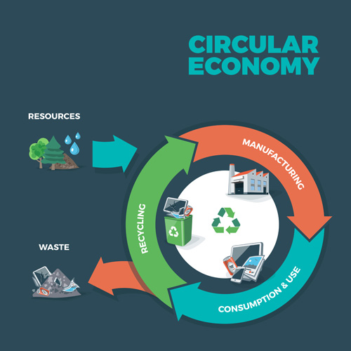 Circular economy business template vectors 07 template economy circular business   