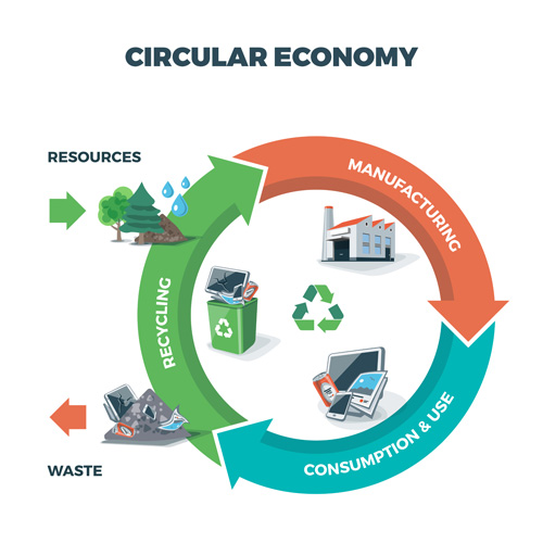 Circular economy business template vectors 06 template economy circular business   