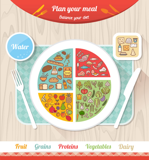 Acidic alkaline diet infographic vector 04 infographic diet alkaline Acidic   