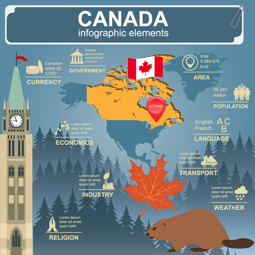 Country with map infographics emelents vector 07 map infographics emelents country   