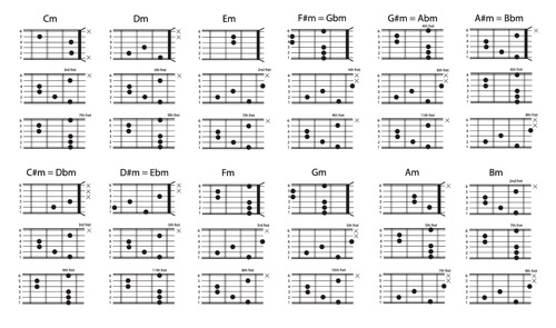 Major Chords chart vector material 02 Major chords chart   
