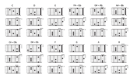 Major Chords chart vector material 01 Major chords chart   