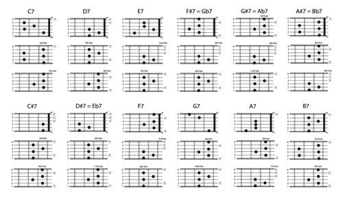 Dominanth chords chart vector Dominanth chords chart   