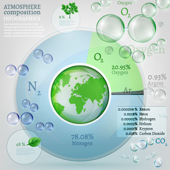 Atmosphere composition infographics vector template 02 template infographics Composition atmosphere   