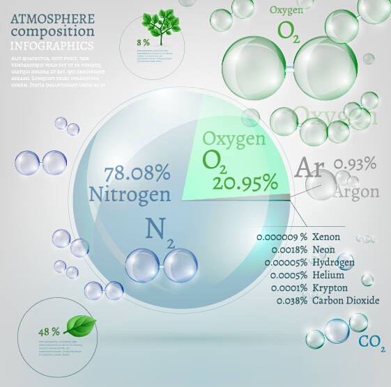 Atmosphere composition infographics vector template 01 template infographics Composition atmosphere   