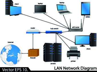 LAN network diagram vector Illustration 03 vector illustration network LAN diagram   